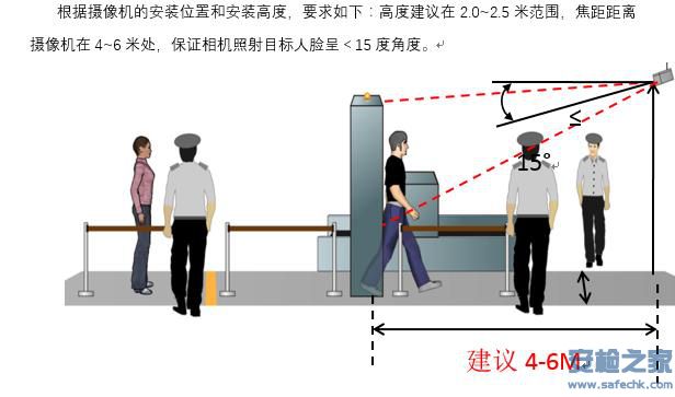 IWILDT艾崴人脸识别2