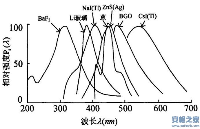 x光射线<a href=http://www.safechk.com target=_blank class=infotextkey>安检</a>机闪烁体001.jpg