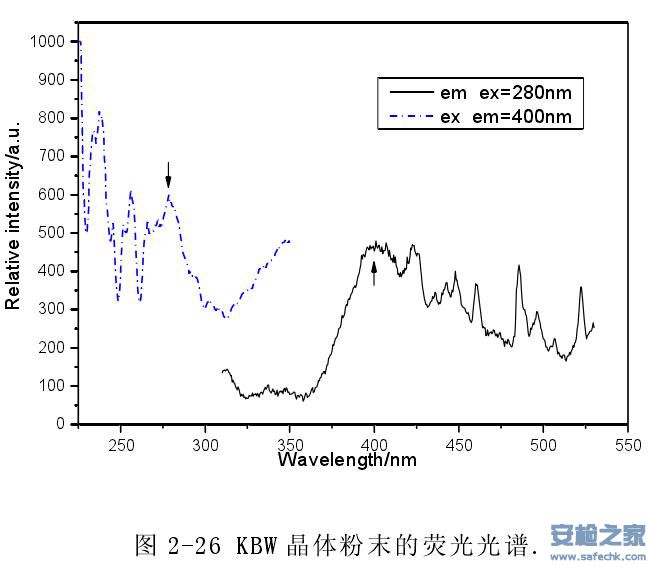 x光射线<a href=http://www.safechk.com target=_blank class=infotextkey>安检</a>机闪烁体006.jpg