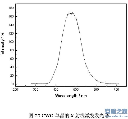 x光射线<a href=http://www.safechk.com target=_blank class=infotextkey>安检</a>机闪烁体009.jpg