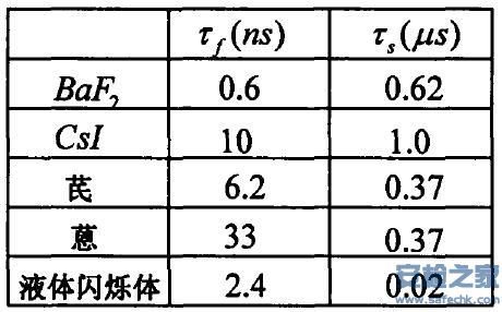 x光射线<a href=http://www.safechk.com target=_blank class=infotextkey>安检</a>机闪烁体002.jpg