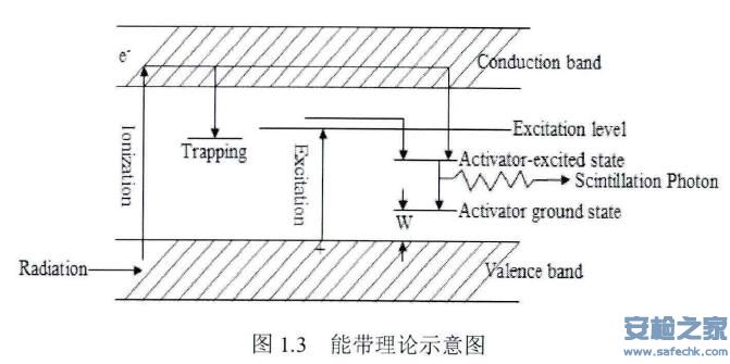 x光射线<a href=http://www.safechk.com target=_blank class=infotextkey>安检</a>机闪烁体008.jpg
