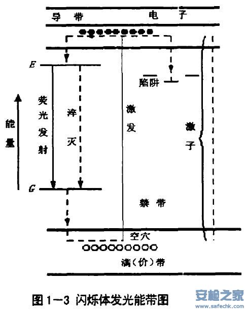 x光射线<a href=http://www.safechk.com target=_blank class=infotextkey>安检</a>机闪烁体010.jpg