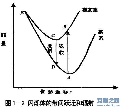 x光射线<a href=http://www.safechk.com target=_blank class=infotextkey>安检</a>机闪烁体011.jpg