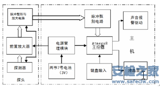 <a href=http://www.safechk.com target=_blank class=infotextkey>安检</a>机图像采集电路设计001.png