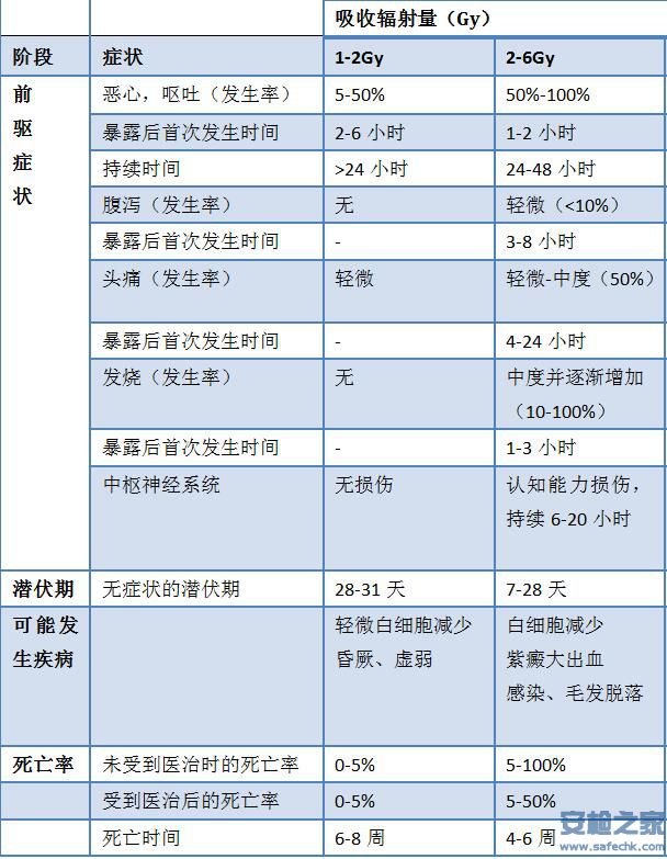 <a href=http://www.safechk.com target=_blank class=infotextkey>安检</a>机辐射1.jpg