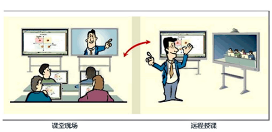 电子白板解决3.png