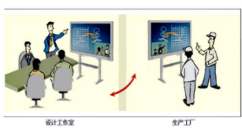 电子白板解决2.png