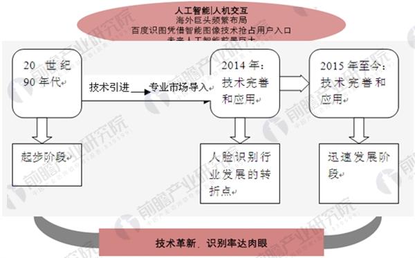 人脸识别2.jpg