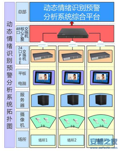 智慧机场情绪4.png