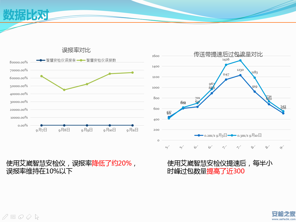 邮政快递<a href=http://www.safechk.com target=_blank class=infotextkey>安检</a>机