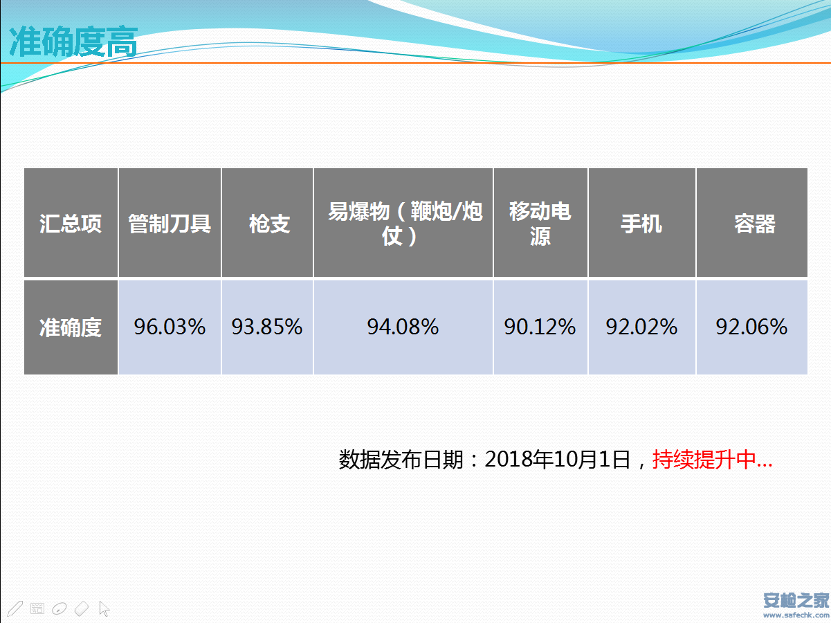 邮政快递<a href=http://www.safechk.com target=_blank class=infotextkey>安检</a>机