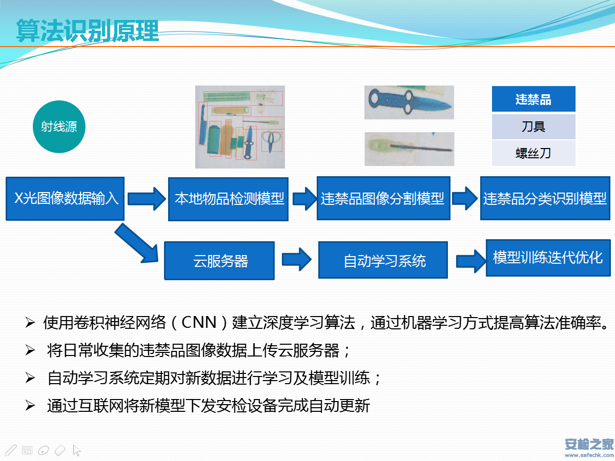 邮政快递<a href=http://www.safechk.com target=_blank class=infotextkey>安检</a>机