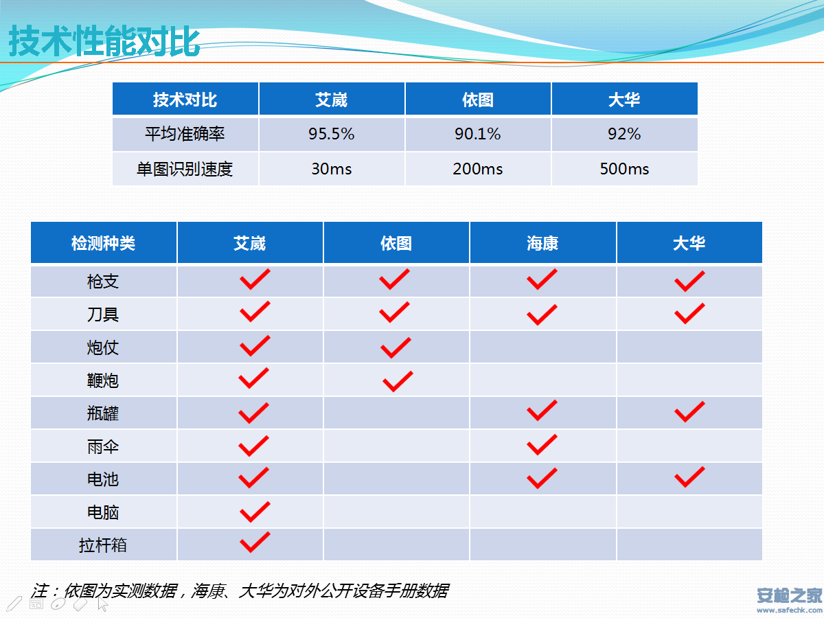 邮政快递<a href=http://www.safechk.com target=_blank class=infotextkey>安检</a>机