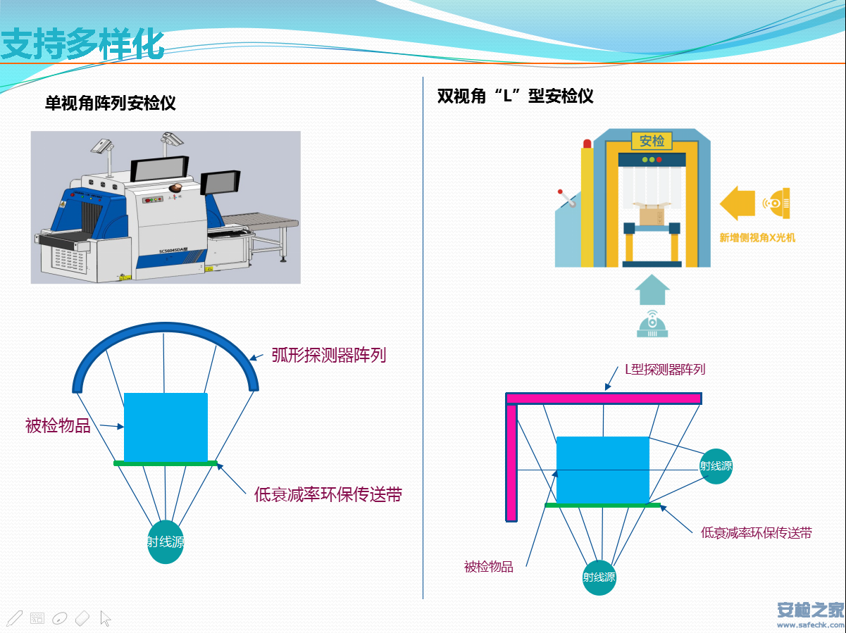 邮政快递<a href=http://www.safechk.com target=_blank class=infotextkey>安检</a>机