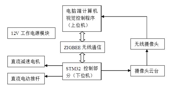 排爆机器人总体设计.jpg