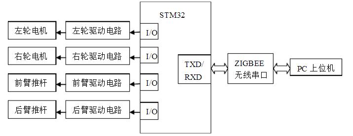 排爆机器人硬件整体结构设计.jpg