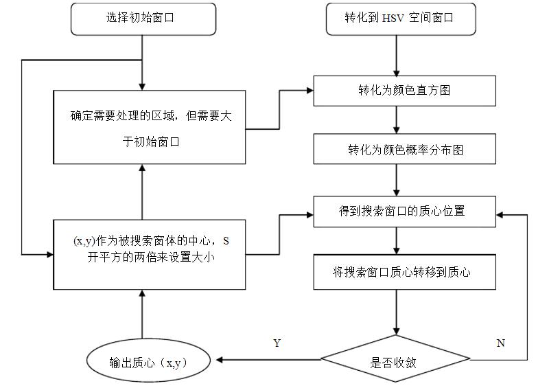 排爆机器人算法流程图.jpg