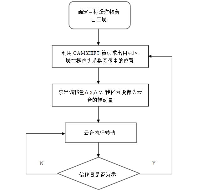 排爆机器人流程图.jpg