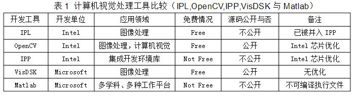 排爆机器人计算机视觉处理工具比较表.jpg