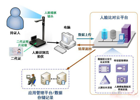 机场<a href=http://www.safechk.com target=_blank class=infotextkey>安检</a>