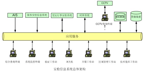 <a href=http://www.safechk.com target=_blank class=infotextkey>安检</a>系统