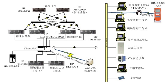 <a href=http://www.safechk.com target=_blank class=infotextkey>安检</a>系统