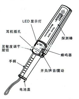 手探功能.jpg