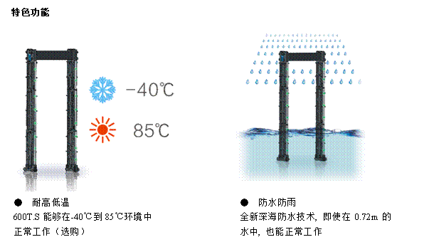 折叠<a href=http://www.safechk.com target=_blank class=infotextkey>安检</a>门