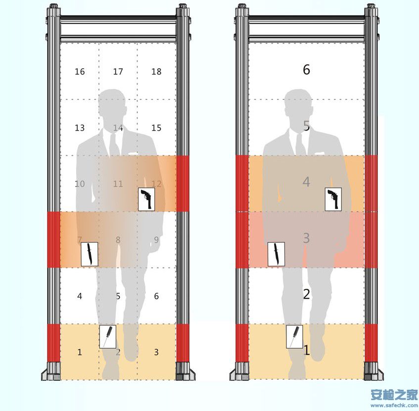 <a href=http://www.safechk.com target=_blank class=infotextkey>安检</a>设备之<a href=http://www.safechk.com target=_blank class=infotextkey>安检</a>门十大品牌.jpg