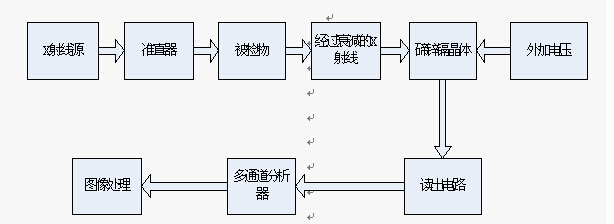 <a href=http://www.safechk.com target=_blank class=infotextkey>安检</a>