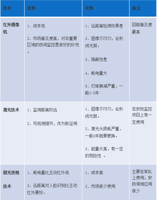 <a href=http://www.safechk.com target=_blank class=infotextkey>安检</a>
