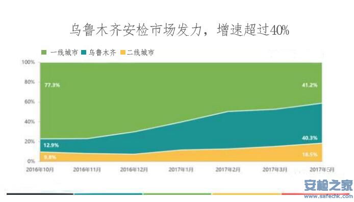 艾崴增速1.jpg