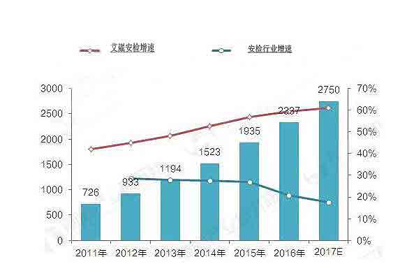 艾崴增速表1.jpg