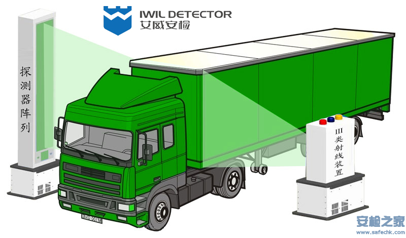 IWILDT™ AN-23002800高速公路绿通检查系统