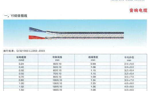 	          	恒峰安信YXB音响线 				