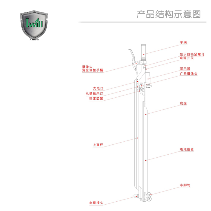 车底便携式探测器产品结构.jpg