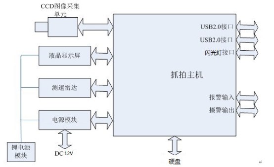 安保