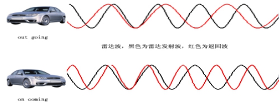 安保