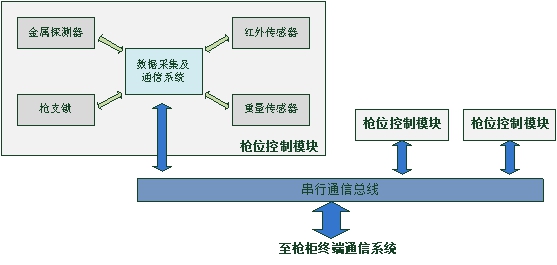 管理系统