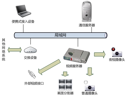 管理系统