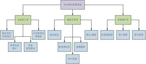 管理系统