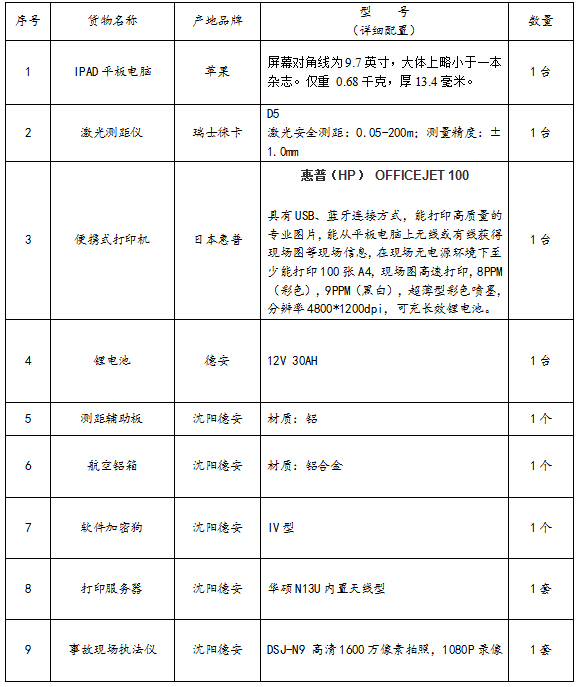 <a href=http://www.safechk.com target=_blank class=infotextkey>安检</a>系统