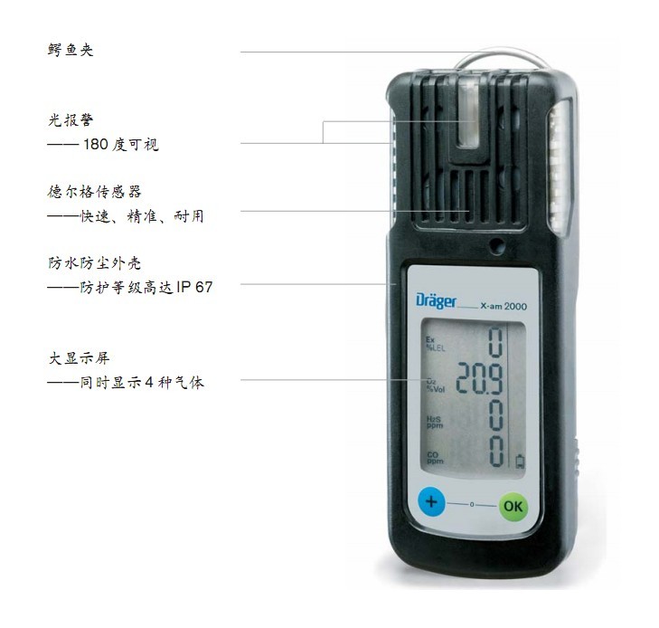 多种气体检测仪 ]