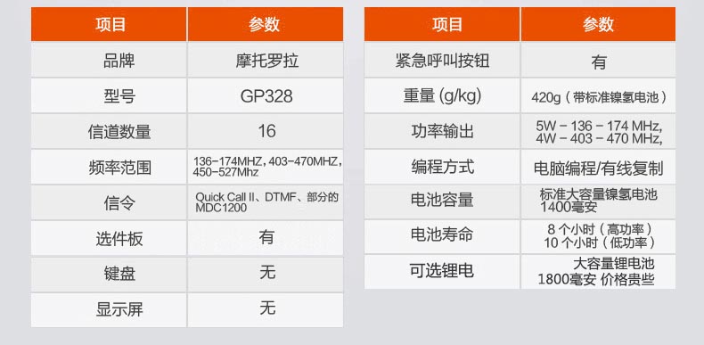 参数