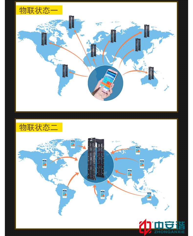 便携式折叠LED物联网金属探测<a href=http://www.safechk.com target=_blank class=infotextkey>安检</a>门24区6007.S-中安谐科技