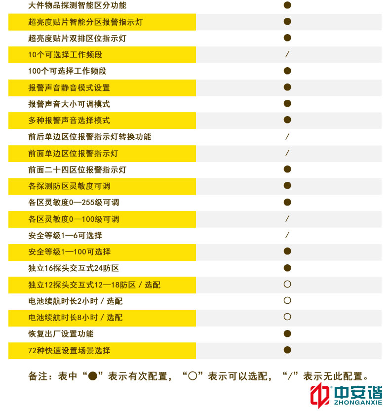 便携式折叠LED物联网金属探测<a href=http://www.safechk.com target=_blank class=infotextkey>安检</a>门24区6007.S-中安谐科技