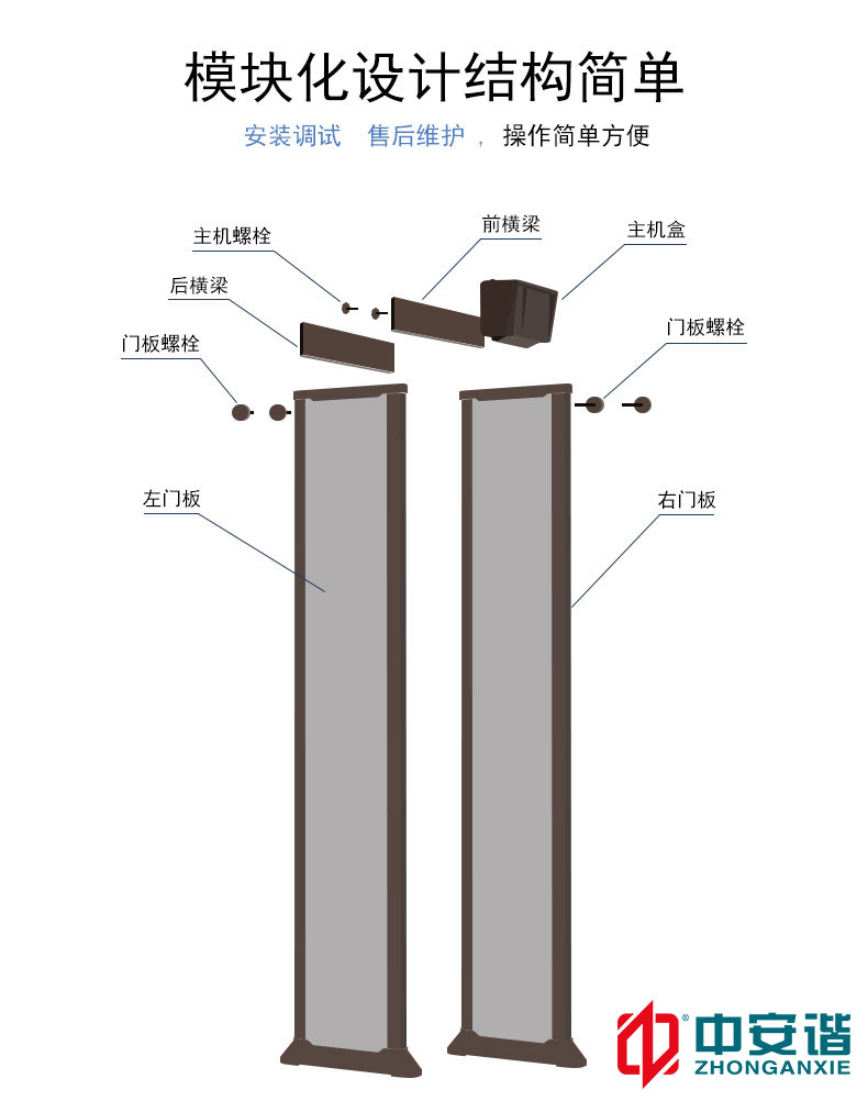 六区金属探测<a href=http://www.safechk.com target=_blank class=infotextkey>安检</a>门-不误报-不漏报-安装方便－深圳市中安谐科技有限公司