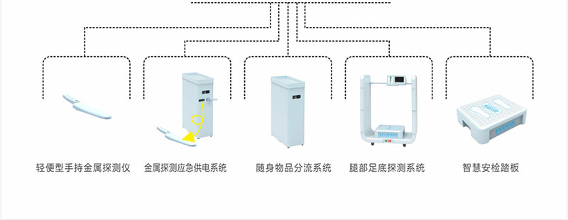 拼接<a href=http://www.safechk.com target=_blank class=infotextkey>安检</a>门-金属探测系统智慧链