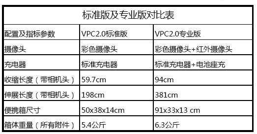 型号对比.jpg